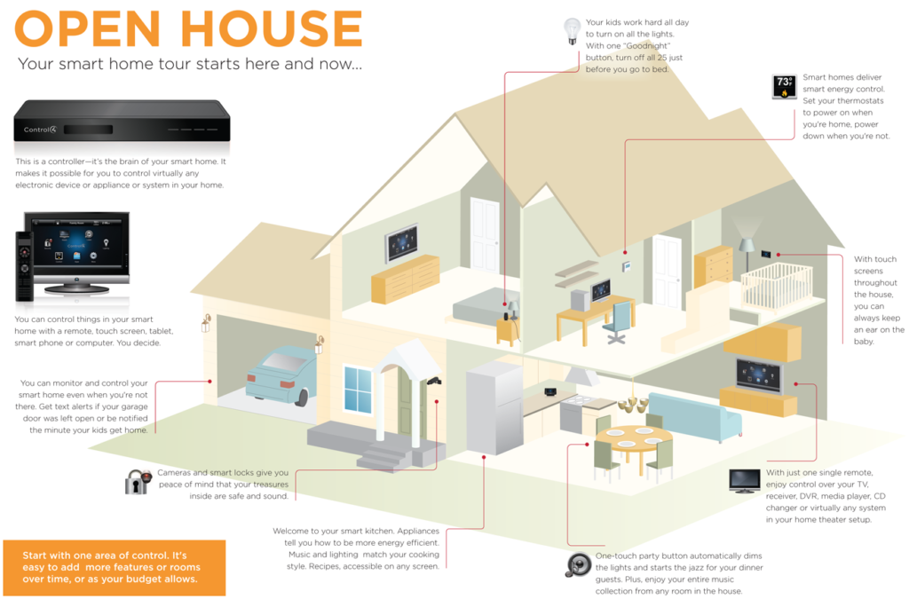 smart home