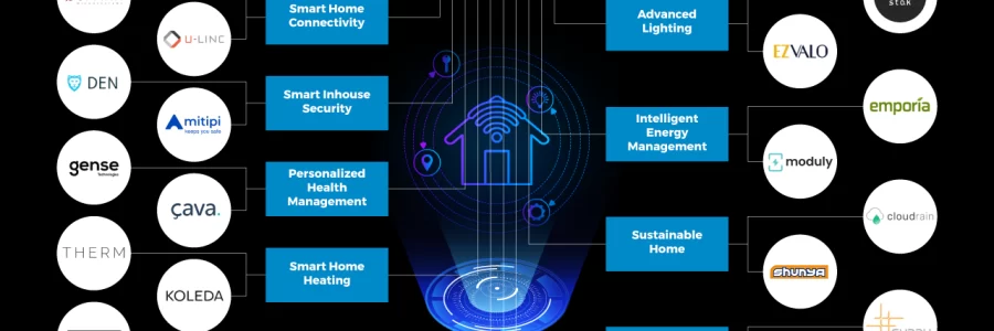 Smart Home Trends