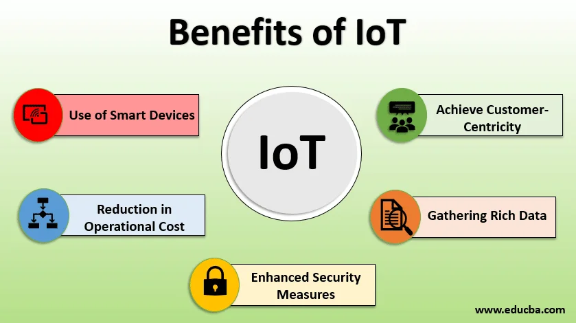 smart home 101